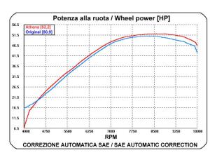 Zylinder kit für Suzuki RM-Z 450 2006