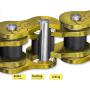 Kettensatz für Eton NXL 90 Thunder mit wartungsfreier Regina Gold HPE Rennkette