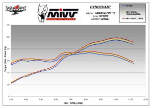 MIVV Auspuff GHIBLI für Yamaha FZ8 / FAZER 8 800 ccm Bj. 10-16 schwarz SLIP-ON