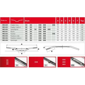 TRW Stahllenker Apehanger Roadstar wide mit ABE...