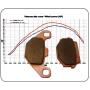 Brake pads rear and front Dinli, Masai + Adly 150/300