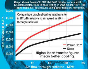 Wasserkühler Yamaha YZ450 YZ 450 F Bj. 2006