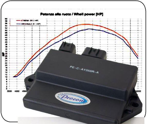 CDI Tuning für Yamaha Raptor YFM 350 R