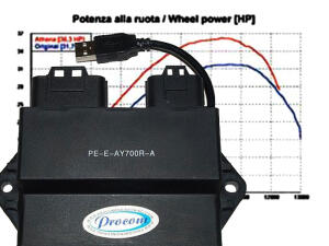 CDI ECU Tuning für Yamaha YFM700 Raptor R/SE (06-16)