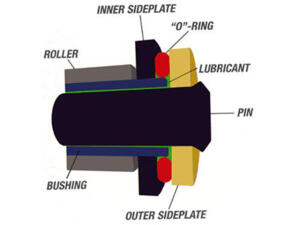 X-Ring Kettensatz verstärkt 428 Teilung für Beta RR 125 LC, 14-56-136