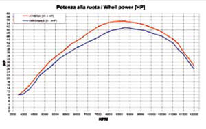 Zylinder für Honda TRX 450 ER Tuningzylinder auf 480ccm