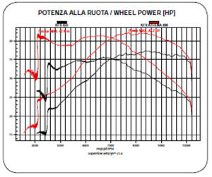 Cylinder for Kawasaki KFX 450 R 490cc 100mm Bore Tuning Cylinder Quad ATV