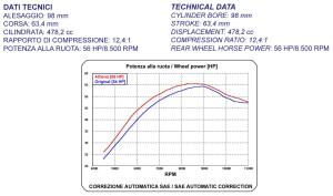 Zylinder 478ccm Yamaha YZ 450 F 03-05, WR 450 F 03-06 Big...