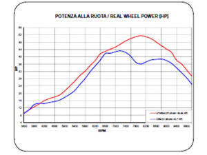 Zylinder für Yamaha Banshee YFZ350 Big Bore 392ccm