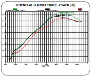 Zylinder für Suzuki LTR 450 Big Bore 490ccm