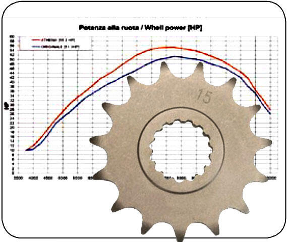 Ritzel für Yamaha Raptor YFM 700 R / YFZ450R Z.15