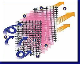 DNA Air Filter KFX700, KVF650 - 700