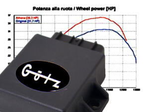 CDI Bestia 5.5 / Online X 5.5 Tuning