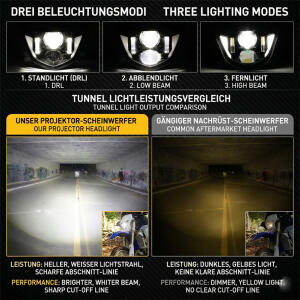 Scheinwerfer LED für Yamaha WRF 450 / 250 Blau Komplettset