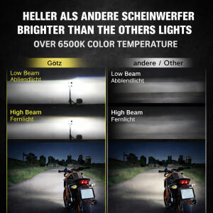Scheinwerfer LED für KTM EXC / SX-F / SMC-R 250/350/450/500 Bj.17-21 Schwarz & Lampenschirm Komplettset