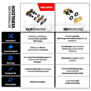 Kette X-Ring verstärkt für Husaberg 550 FC & 2005-2008