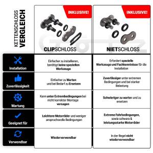 Kettensatz X-Ring verstärkt für TM 300 EN 2T 2005-2023