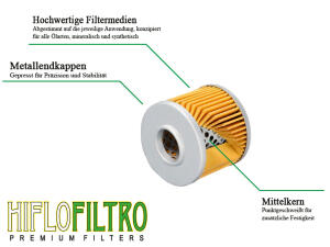 Ölfilter Hiflo HF137 für Suzuki / Sachs