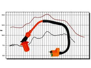 Tuning coil assy for Sachs ZZ125 ZX125 / 50 till 06 2-stroke