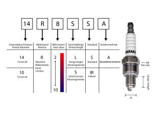 Zündkerze Typ CR8EIX 10-R8-LIR Tuning