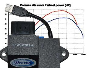 CDI Tuning für Triumph alle 2 Zylinder Modelle