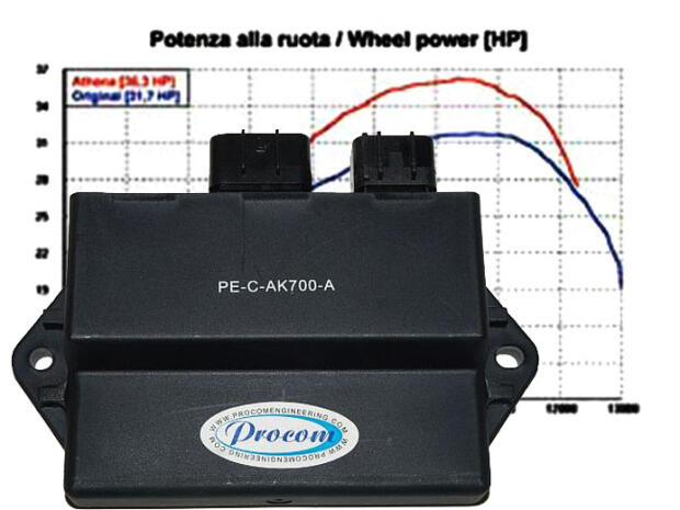 CDI Tuning für Kawasaki KFX 700