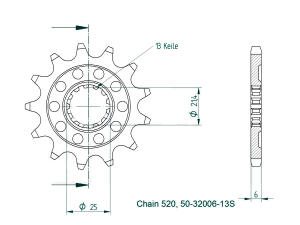 Ritzel Z.17 Kawasaki KFX 450 Top Speed Tuning