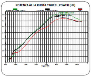 Cylinder Suzuki LTR 450