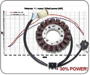 Lichtmaschine Stator für Yamaha YFM700 R - 30% mehr...