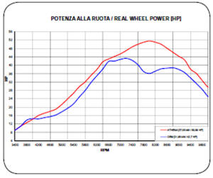 Zylinder für Yamaha RD350LC 392ccm Tuning